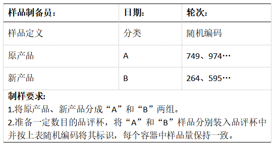 感官评价方法-三点检验2