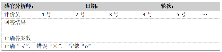 感官评价方法-三点检验5