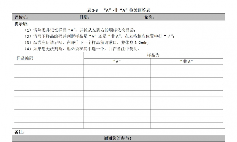 【“A”-非“A”检验法】教你如何正确进行科学的感官评价方法2