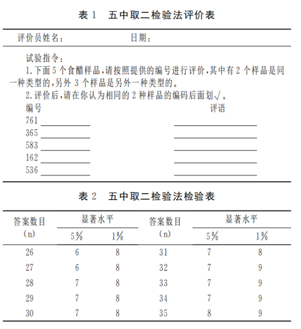 【五中取二检验法】食醋滋味的五中取二检验研究1