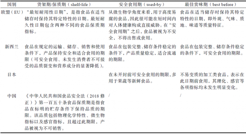 食品保质期预测常用模型及应用案例分析