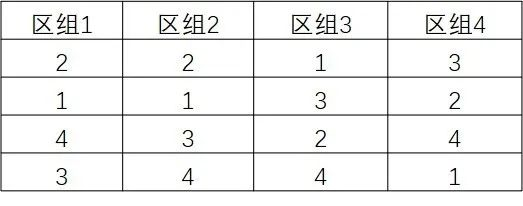 感官分析师看过来，这些是不是让你头疼的感官试验设计？2