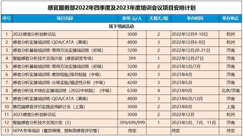 感官服务2022年四季度及2023年度培训会议安排计划表1