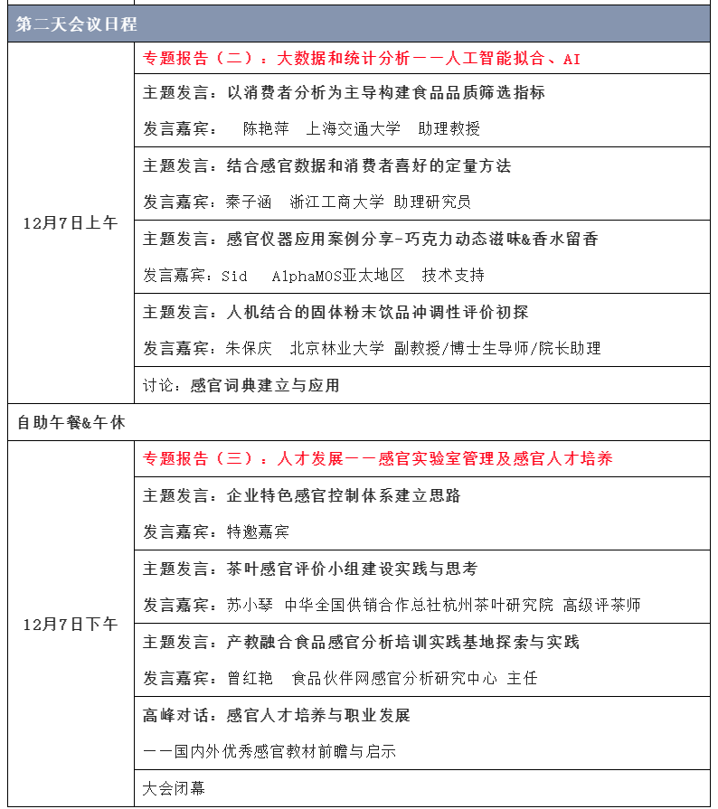 【第二轮会议通知】2022感官分析创新论坛3