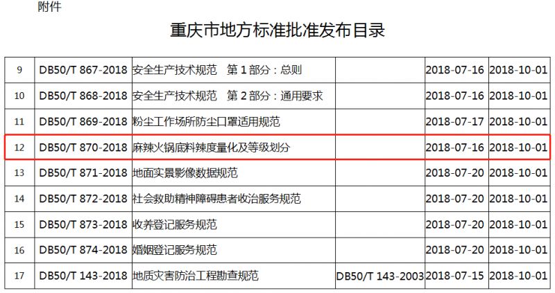 麻辣火锅底料辣度量化及等级划分2