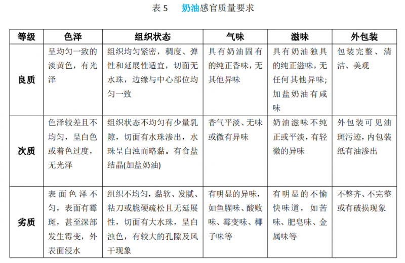 乳和乳制品的感官鉴别要点及应用5