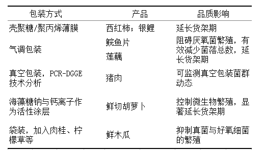 【产品感官】如何做好预制菜肴原料、贮藏期品质提升与控制？