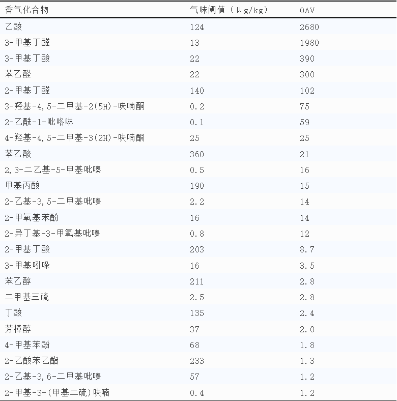 分子感官科学1