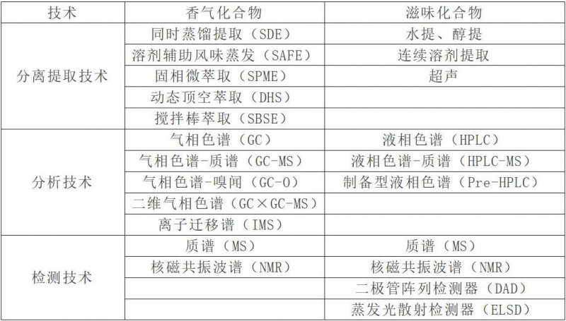 分子感官科学3