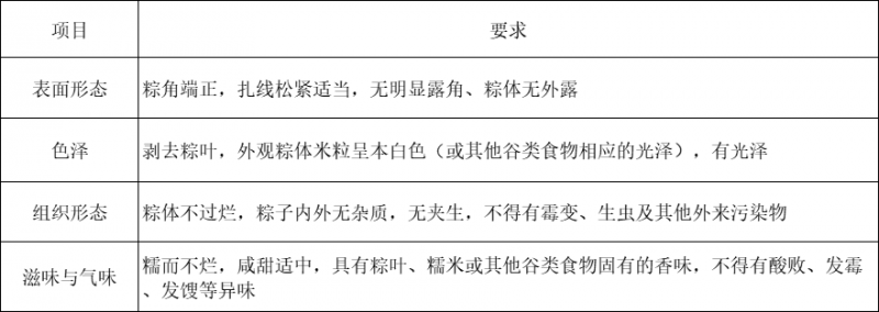 有馅粽子感官指标