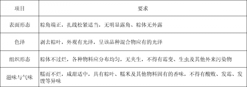 无馅粽子感官指标