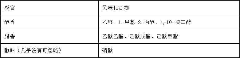 原创分享〡岭南特色食品类别、风味特征及风味形成机理(二）3