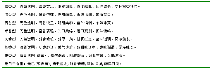 酱香具体是什么香呢？不同种类、产地酱香型白酒感官特征分析