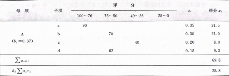 评分检验法3