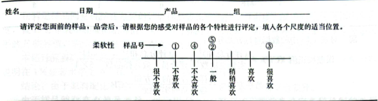 评分检验法6