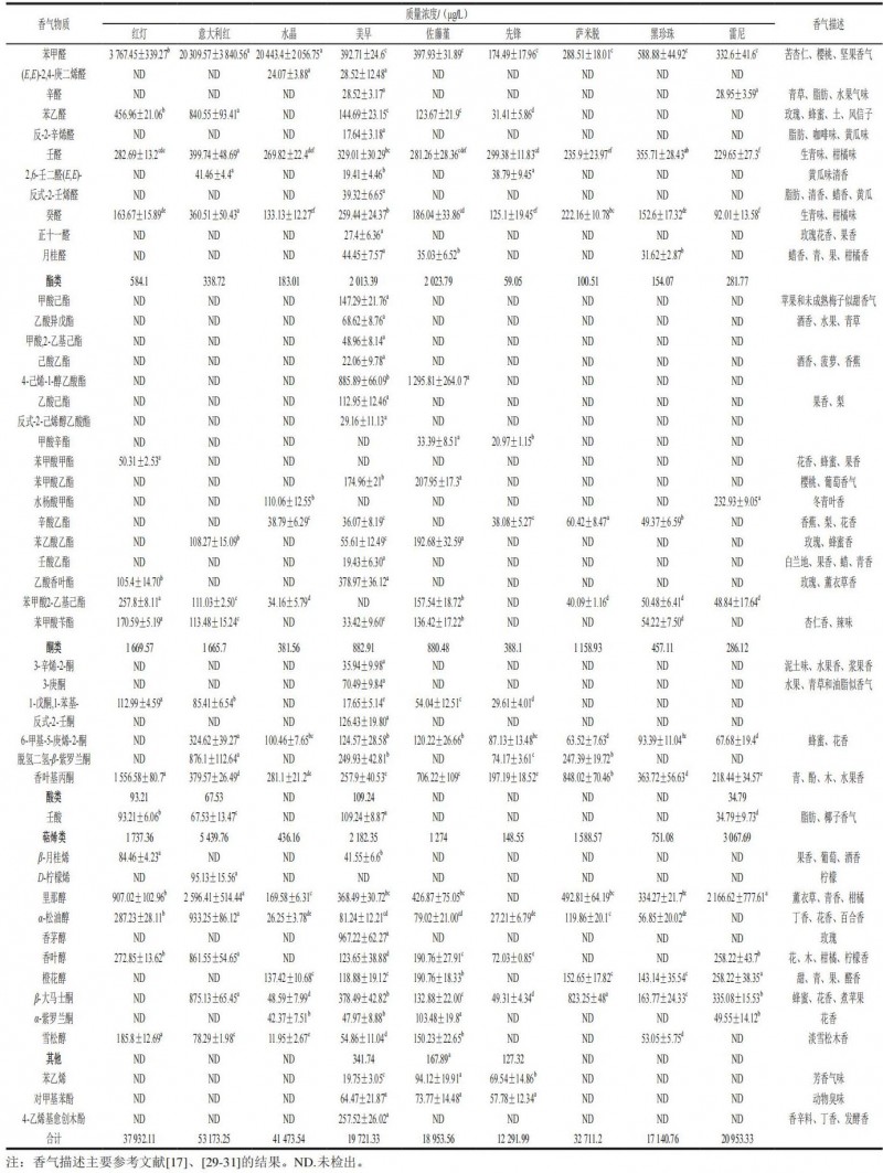 水果风味常用描述词及案例分享4