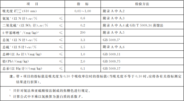 焦糖色素介绍及应用知识宝典2