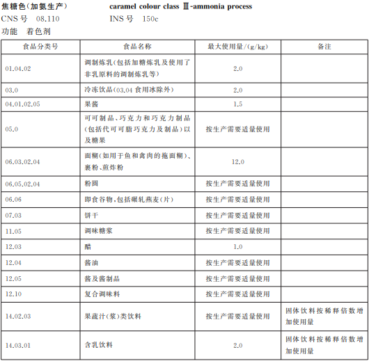 焦糖色素介绍及应用知识宝典3