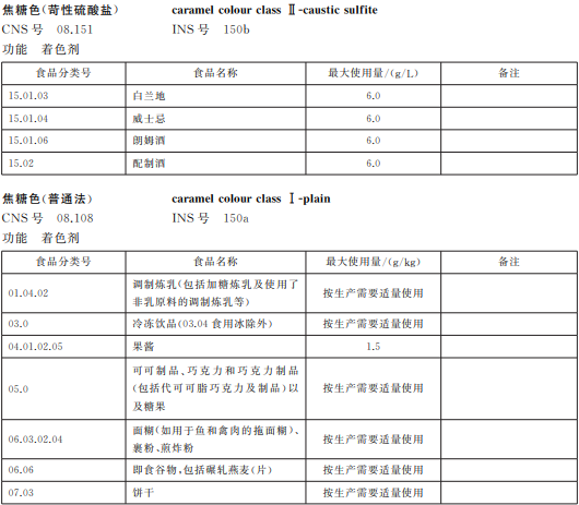 焦糖色素介绍及应用知识宝典5