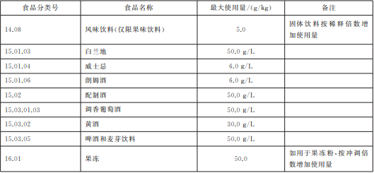 焦糖色素介绍及应用知识宝典4