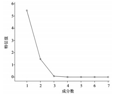 【智能感官】基于电子舌技术的盐酸左西替利嗪掩味研究4