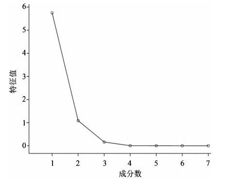 【智能感官】基于电子舌技术的盐酸左西替利嗪掩味研究7