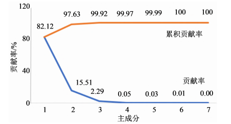 【智能感官】基于电子舌技术的盐酸左西替利嗪掩味研究8