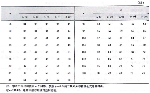 感官评价9：成对比较检验法11