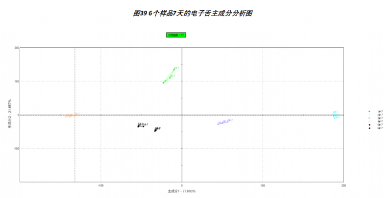 19-电子舌 酸奶滋味-2