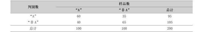 “A”-“非A”检验法